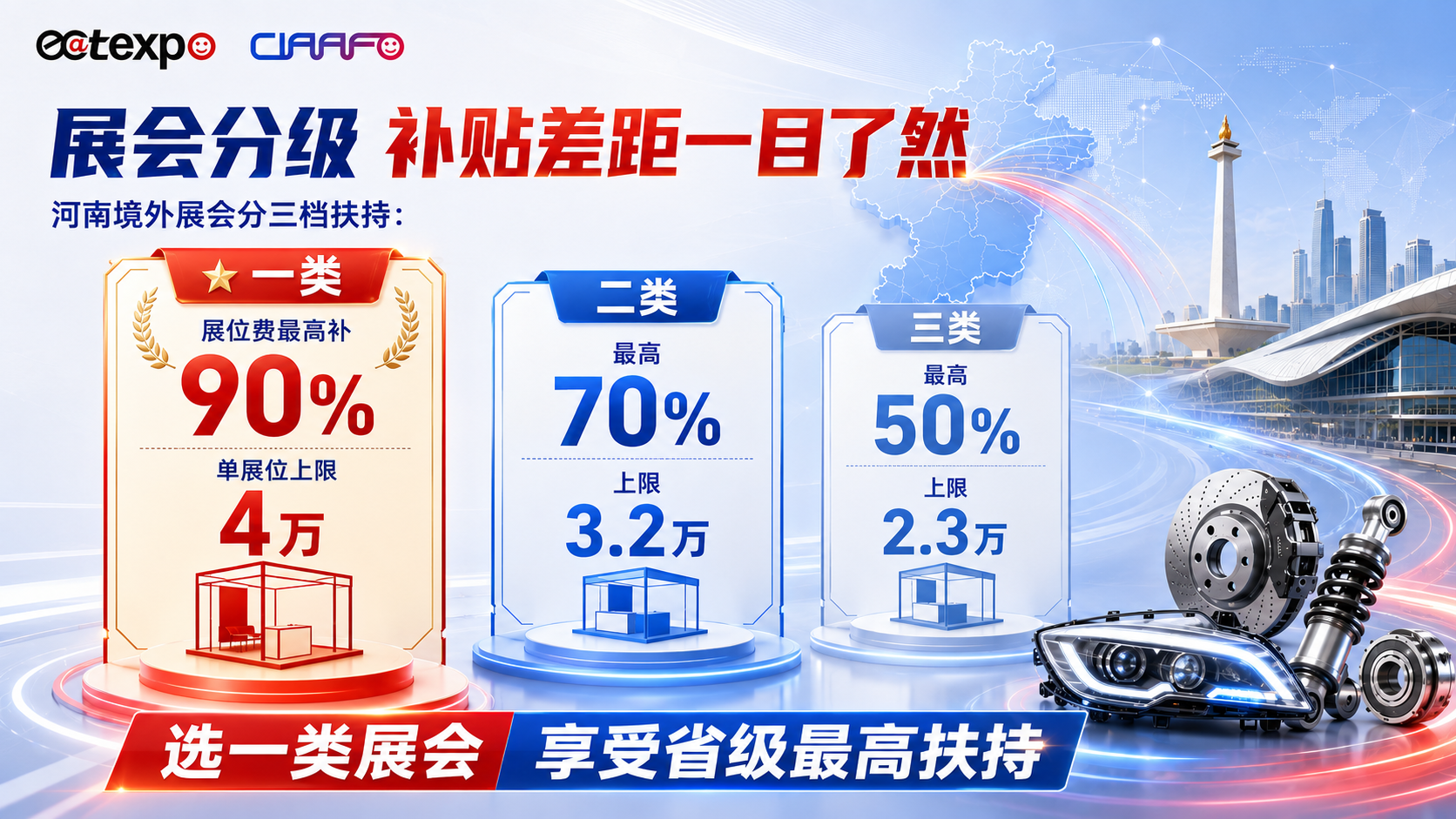 Attention Henan Auto Parts Business Owners! Overseas Exhibition Booth Fees Subsidized by Up to 90%