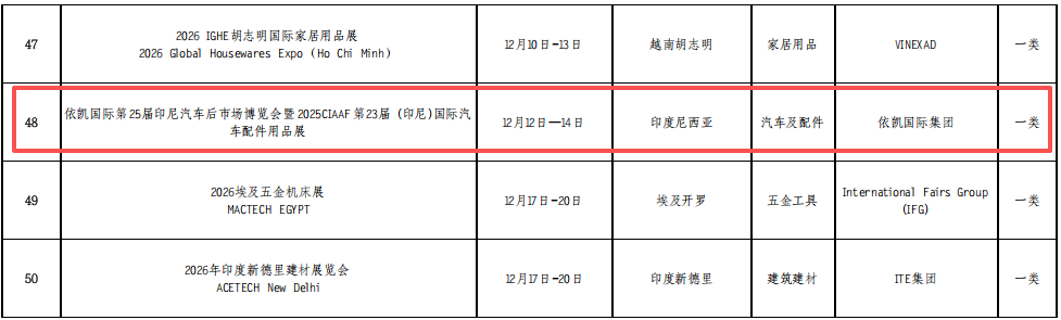 Attention Henan Auto Parts Business Owners! Overseas Exhibition Booth Fees Subsidized by Up to 90%