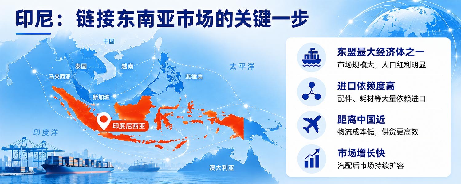 Overseas Demand Is There, but Chinese Auto Parts Manufacturers Can’t Find Buyers? Meet Customers in Indonesia This December